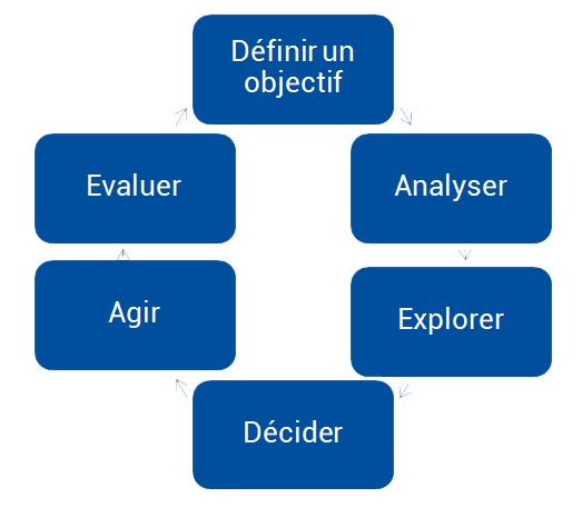 coaching cycle d'accompagnement